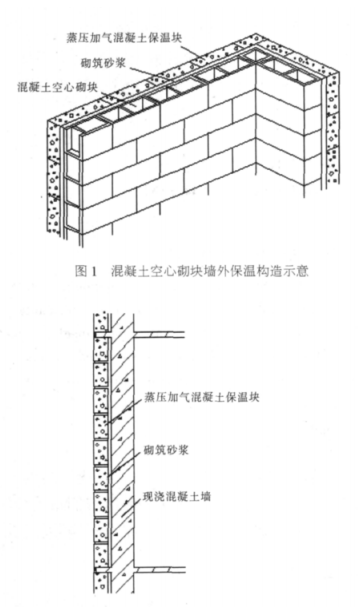 炎陵蒸压加气混凝土砌块复合保温外墙性能与构造